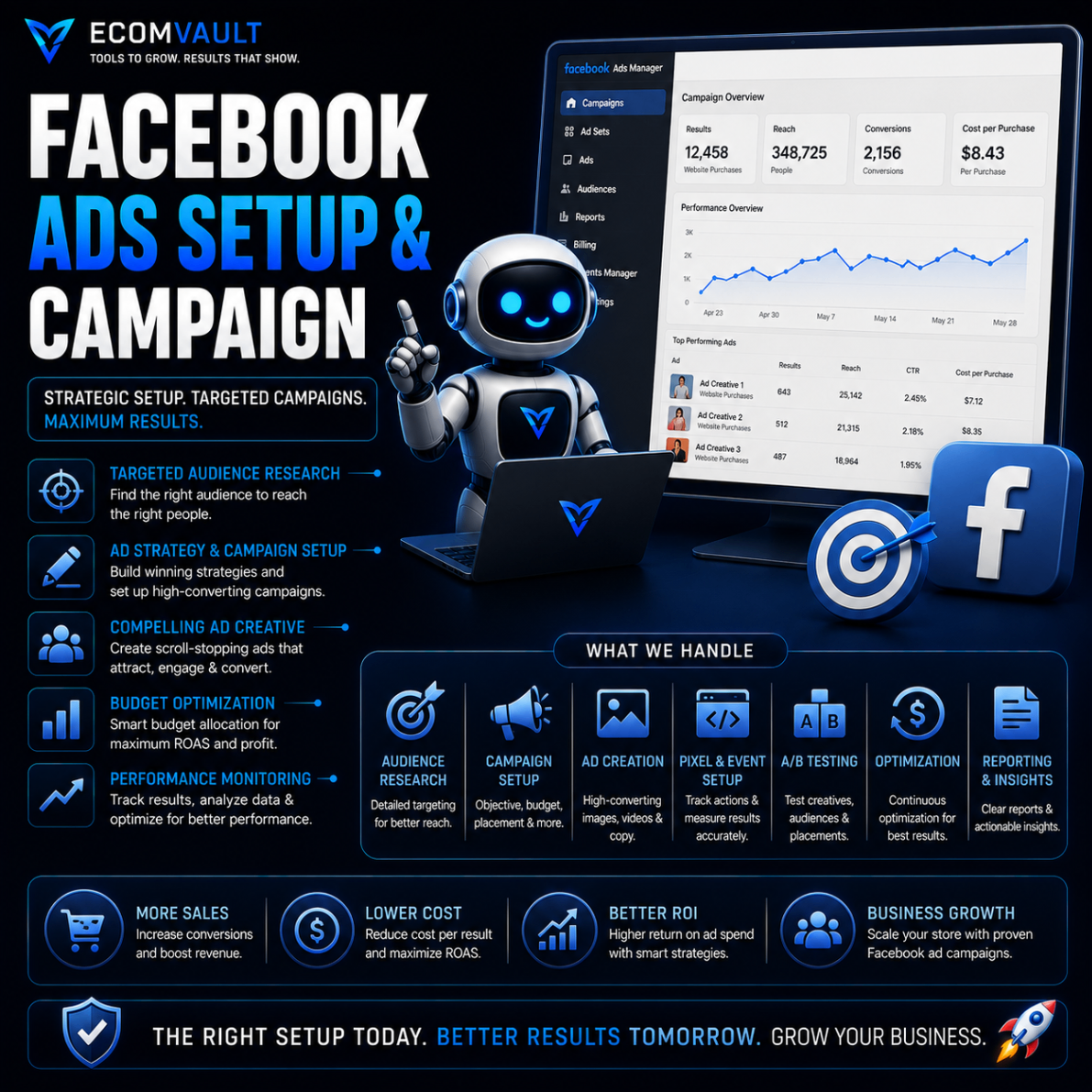 Facebook Ads Setup & Campaign